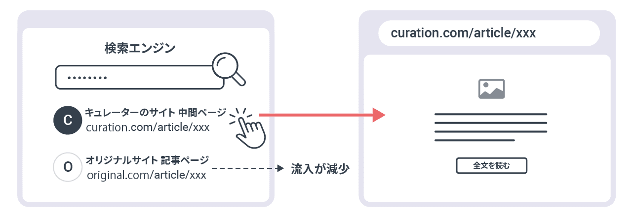 キュレーションの発見について