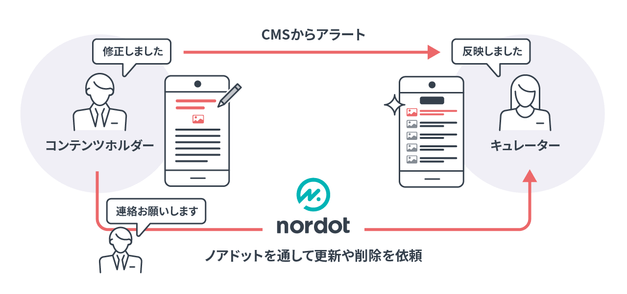 システムの課題