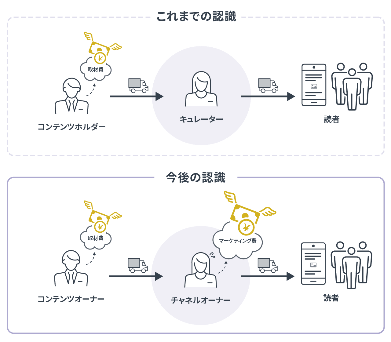 新旧の呼称の説明