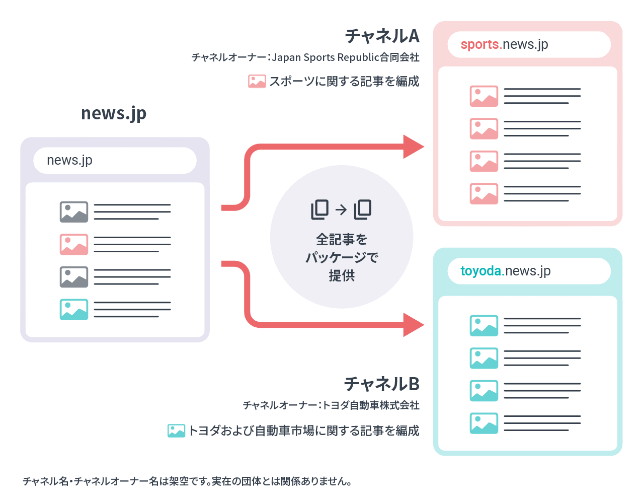 新サービス説明図