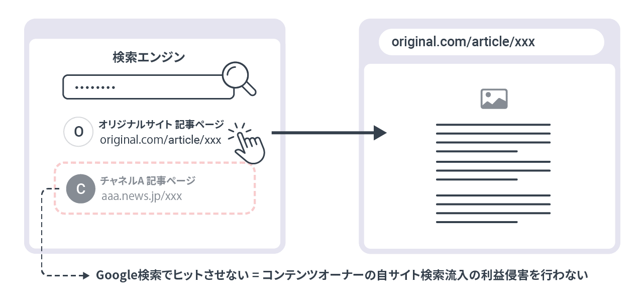 流入阻害をゼロにする説明図